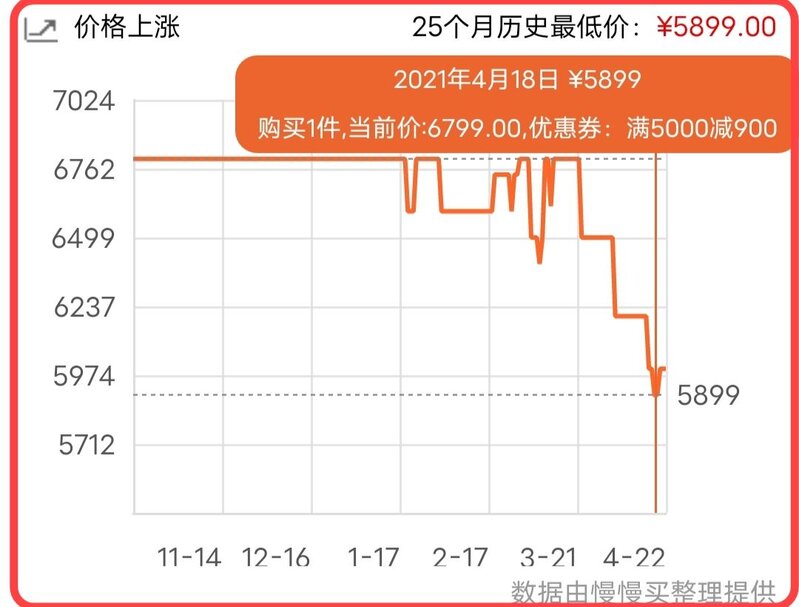 iPhone12出了紫色之后会影响618降价吗？-1.jpg