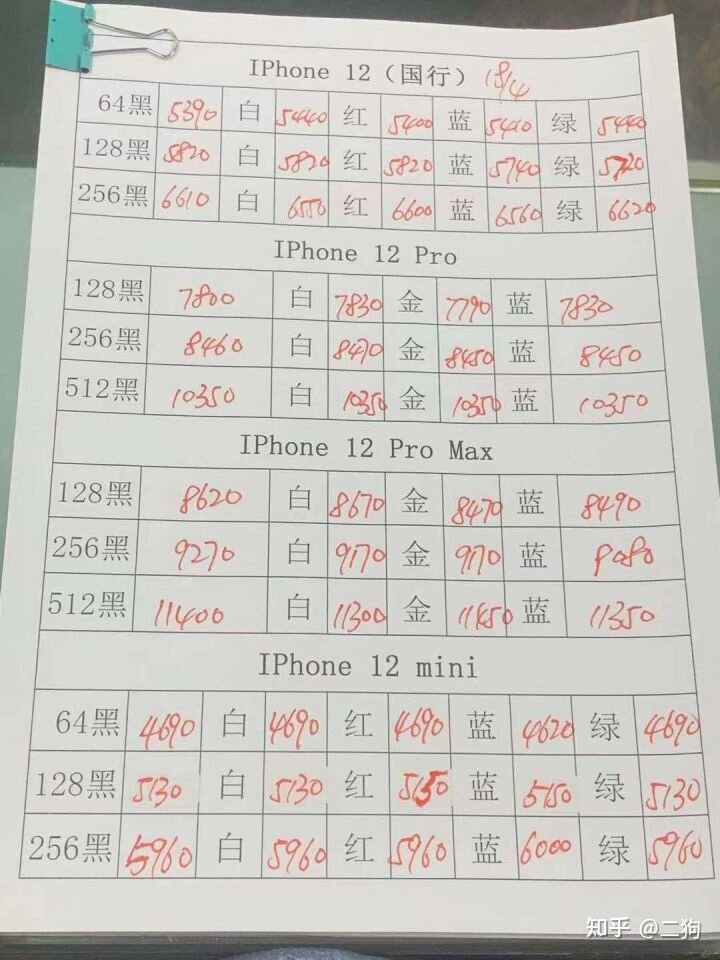 iPhone12出了紫色之后会影响618降价吗？-2.jpg
