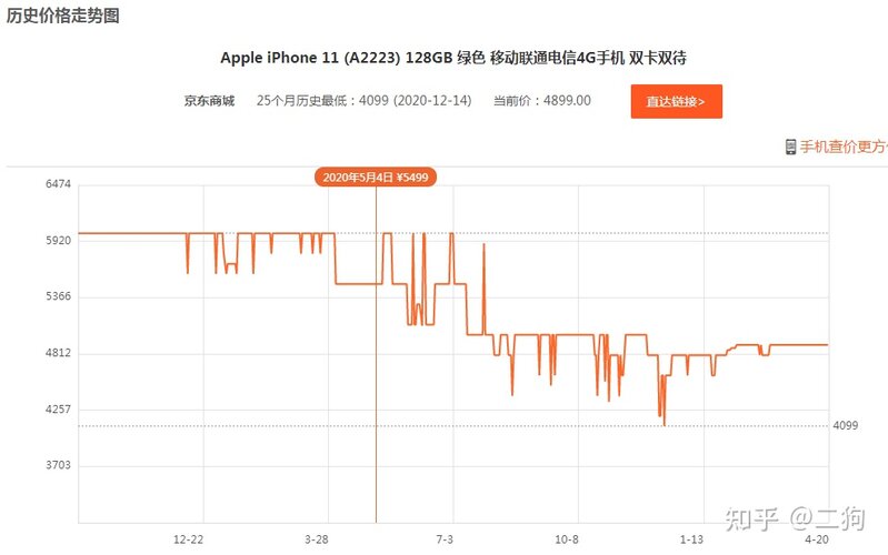iPhone12出了紫色之后会影响618降价吗？-3.jpg