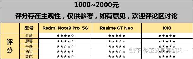 2021年4月 手机推荐排行榜，华为/小米/oppo/vivo高性价比手机推荐，1000、2000、3000、4000、5000左右推荐-6.jpg