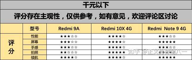 2021年4月 手机推荐排行榜，华为/小米/oppo/vivo高性价比手机推荐，1000、2000、3000、4000、5000左右推荐-4.jpg