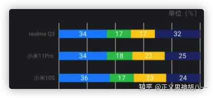 2021年4月 手机推荐排行榜，华为/小米/oppo/vivo高性价比手机推荐，1000、2000、3000、4000、5000左右推荐-9.jpg