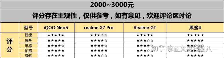 2021年4月 手机推荐排行榜，华为/小米/oppo/vivo高性价比手机推荐，1000、2000、3000、4000、5000左右推荐-8.jpg