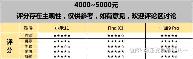 2021年4月 手机推荐排行榜，华为/小米/oppo/vivo高性价比手机推荐，1000、2000、3000、4000、5000左右推荐-11.jpg