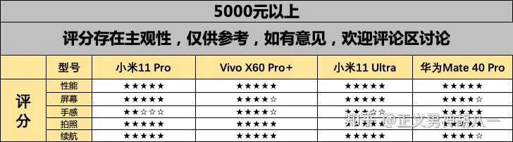 2021年4月 手机推荐排行榜，华为/小米/oppo/vivo高性价比手机推荐，1000、2000、3000、4000、5000左右推荐-15.jpg