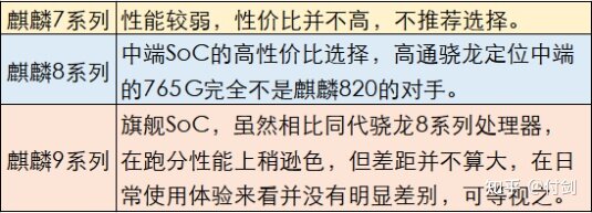 2021年，华为手机哪个型号性价比高？-5.jpg