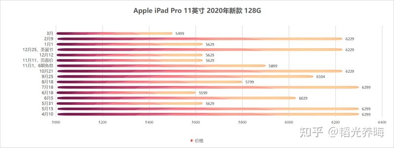 iPad Pro 2021 11寸和二手的iPad Pro 2020 11寸怎么选？-5.jpg