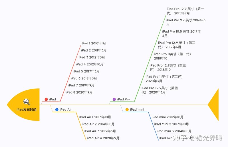 iPad Pro 2021 11寸和二手的iPad Pro 2020 11寸怎么选？-7.jpg