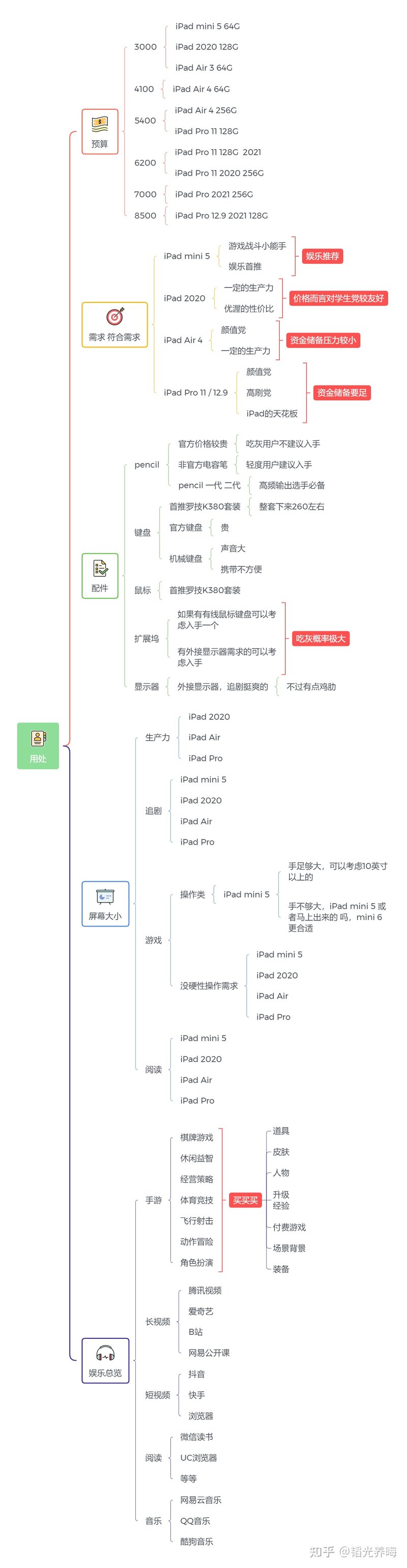 iPad Pro 2021 11寸和二手的iPad Pro 2020 11寸怎么选？-9.jpg