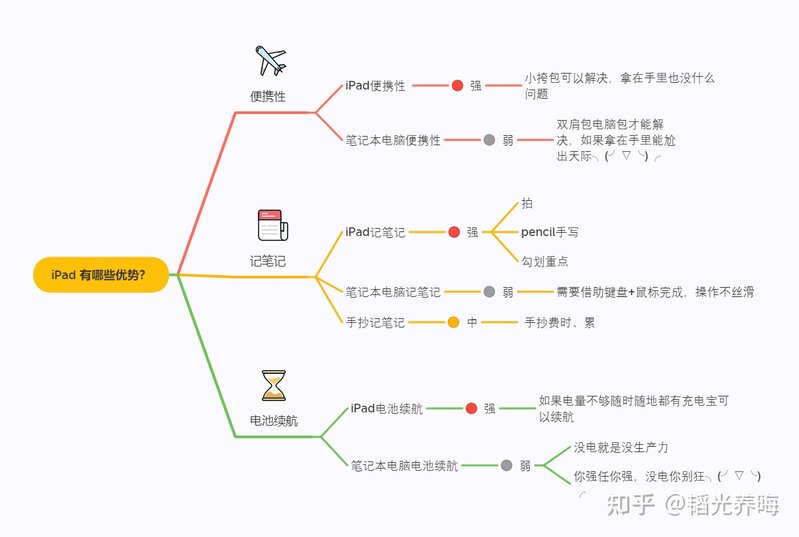 iPad Pro 2021 11寸和二手的iPad Pro 2020 11寸怎么选？-10.jpg