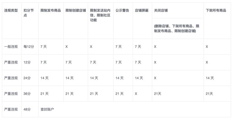 在闲鱼上卖什么东西比较赚钱？-38.jpg