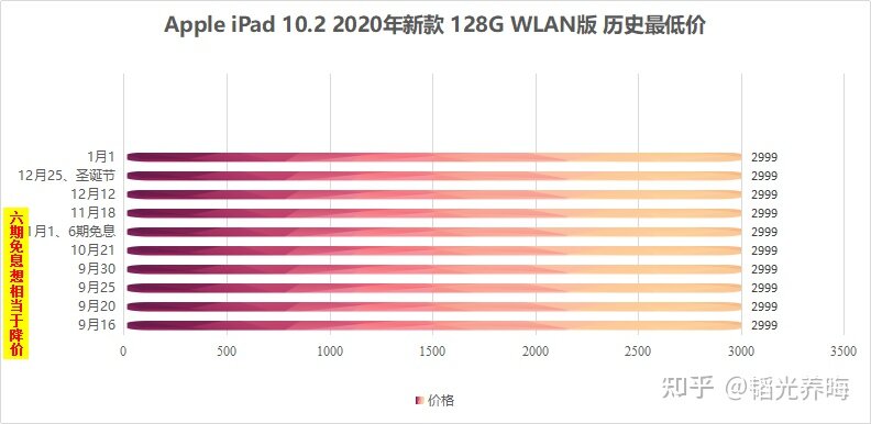 如何买到便宜且是正品的ipad?-3.jpg