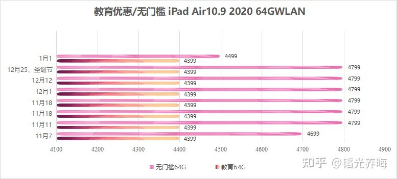 如何买到便宜且是正品的ipad?-7.jpg