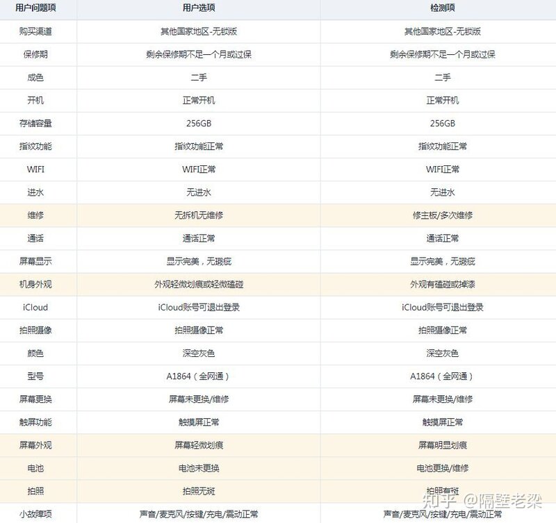 谁用过咸鱼的回收宝 和验机 会不会压价和偷换零件 ?-18.jpg