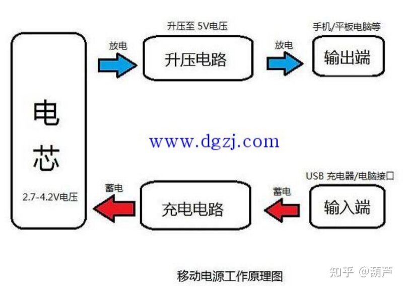 2021年充电宝推荐：高性价比充电宝推荐，充电宝品牌怎么选，京造/华为/小米/罗马仕/飞利浦/哪个好？-2.jpg