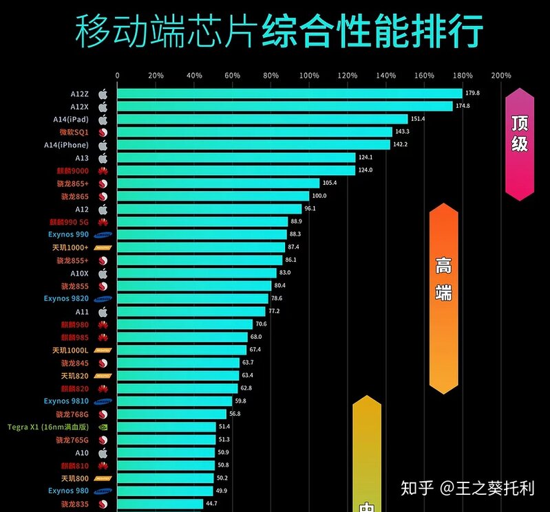 对一个普通大一新生来说，买个 iPhone 12 128G 能用四年吗？-1.jpg