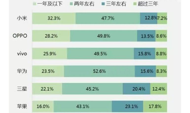 对一个普通大一新生来说，买个 iPhone 12 128G 能用四年吗？-1.jpg