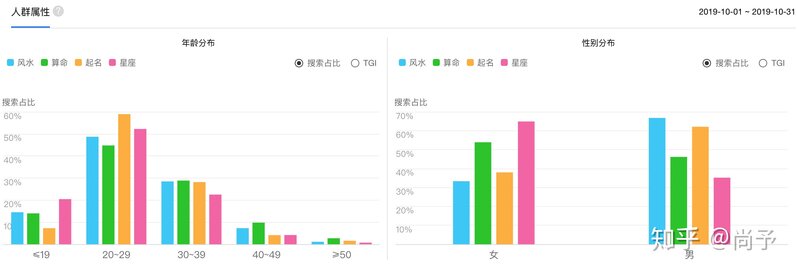 哪些工作很陋（low）但赚钱很多？-4.jpg