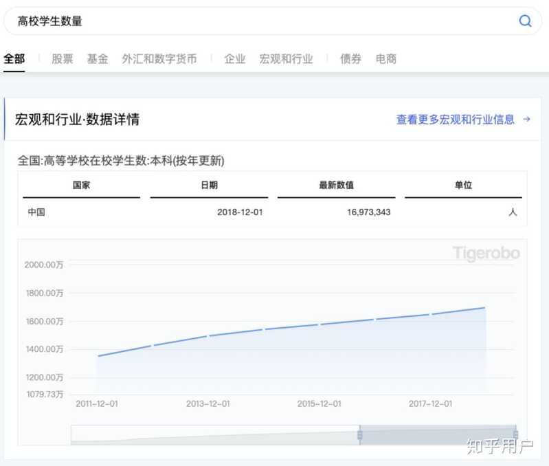 网上搜寻资料的能力严重不足，有何实用经验和方法？-10.jpg