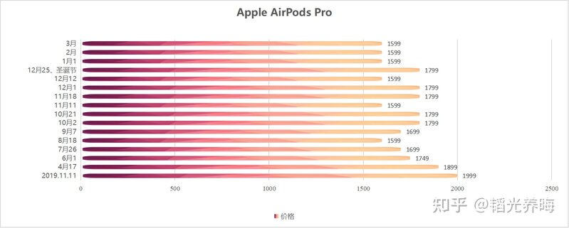 拼多多上二手AirPods pro会翻车吗?-2.jpg