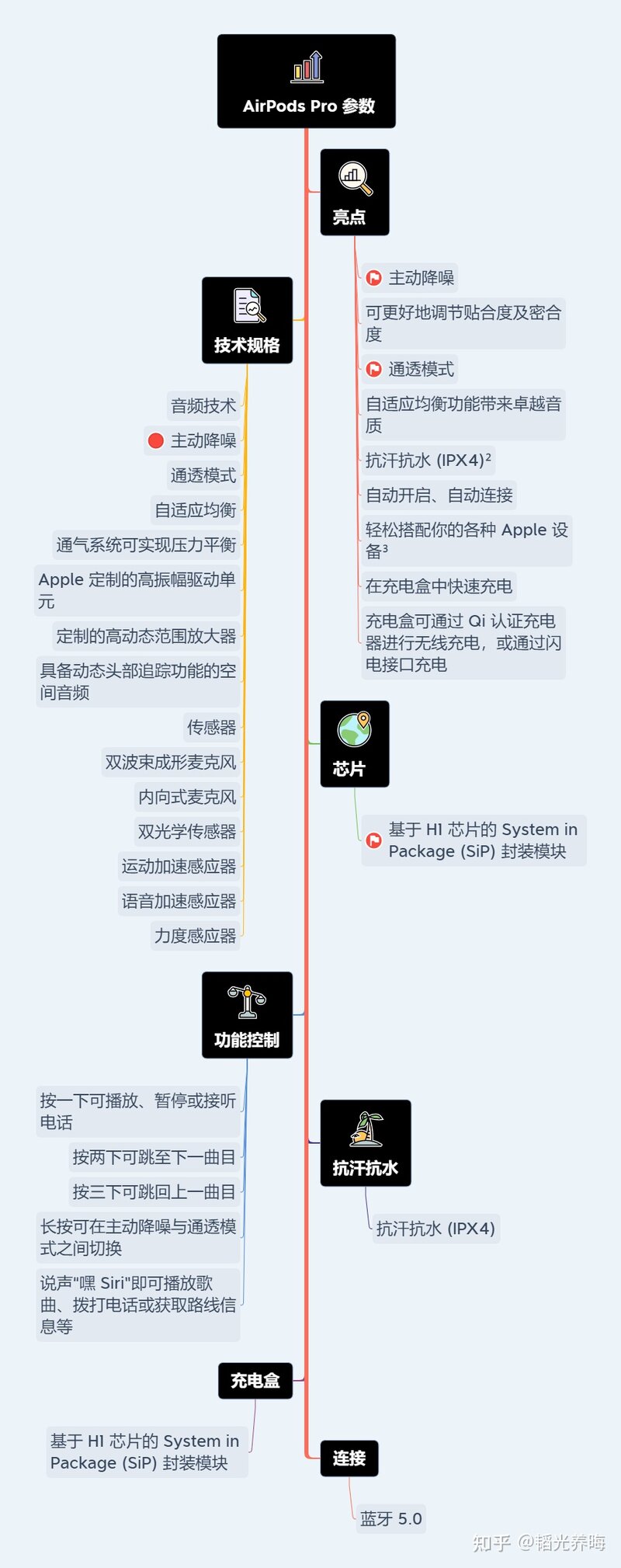 拼多多上二手AirPods pro会翻车吗?-4.jpg