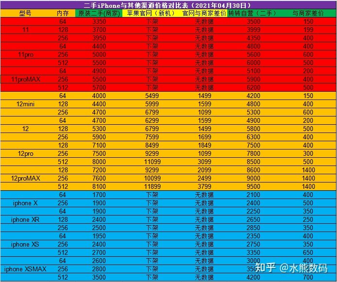 购买二手iphone不踩坑-1.jpg