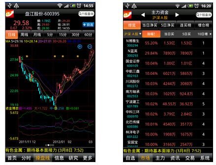 你们用过的炒股手机软件有哪些推荐？-1.jpg