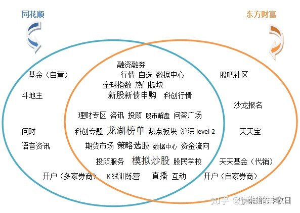 你们用过的炒股手机软件有哪些推荐？-5.jpg