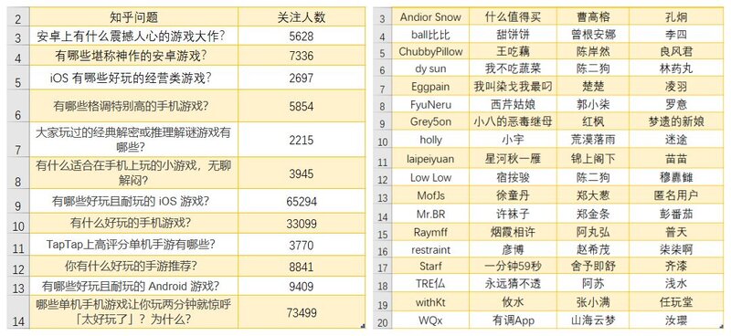 哪些单机手机游戏让你玩两分钟就惊呼「太好玩了」？为什么？-1.jpg