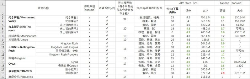 哪些单机手机游戏让你玩两分钟就惊呼「太好玩了」？为什么？-2.jpg