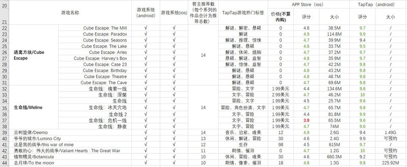 哪些单机手机游戏让你玩两分钟就惊呼「太好玩了」？为什么？-3.jpg