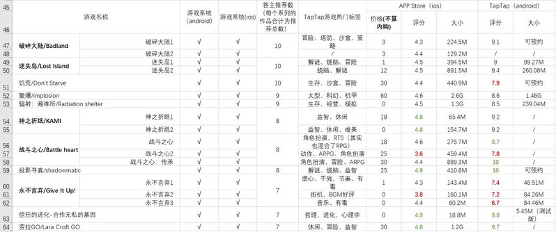 哪些单机手机游戏让你玩两分钟就惊呼「太好玩了」？为什么？-4.jpg