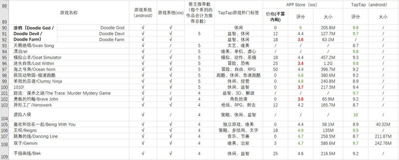 哪些单机手机游戏让你玩两分钟就惊呼「太好玩了」？为什么？-6.jpg