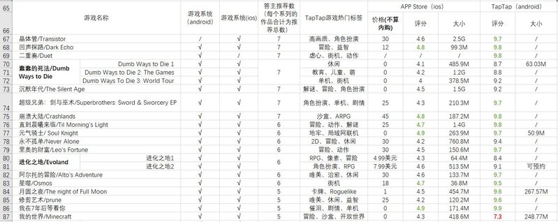 哪些单机手机游戏让你玩两分钟就惊呼「太好玩了」？为什么？-5.jpg