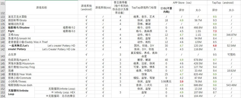 哪些单机手机游戏让你玩两分钟就惊呼「太好玩了」？为什么？-8.jpg