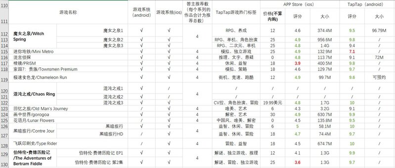 哪些单机手机游戏让你玩两分钟就惊呼「太好玩了」？为什么？-7.jpg