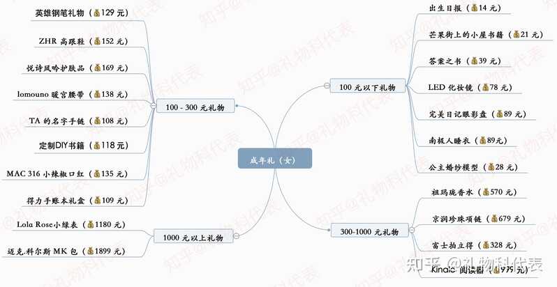 2021年18岁成年礼，18岁生日礼物推荐，18岁生日送什么礼物？十八岁成人礼送什么礼物好？女生成人礼送什么礼物最好？女孩子的18岁成人礼送什么比较有纪念意义？（2021 年4 月更新）-1.jpg