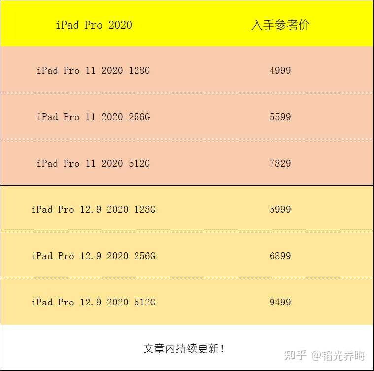 请问现在 4900 元买 iPad Pro 2020 还合适吗？-2.jpg