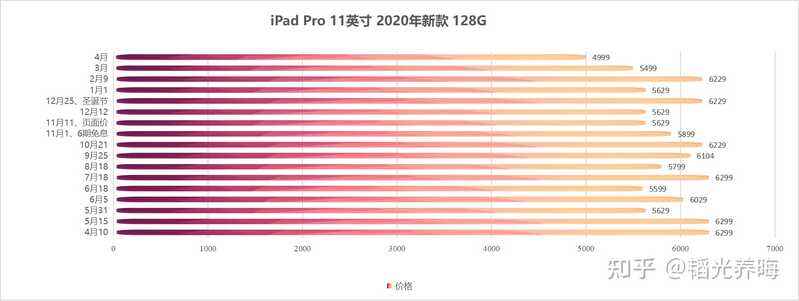 请问现在 4900 元买 iPad Pro 2020 还合适吗？-5.jpg