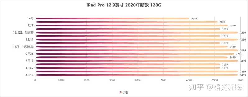 请问现在 4900 元买 iPad Pro 2020 还合适吗？-8.jpg