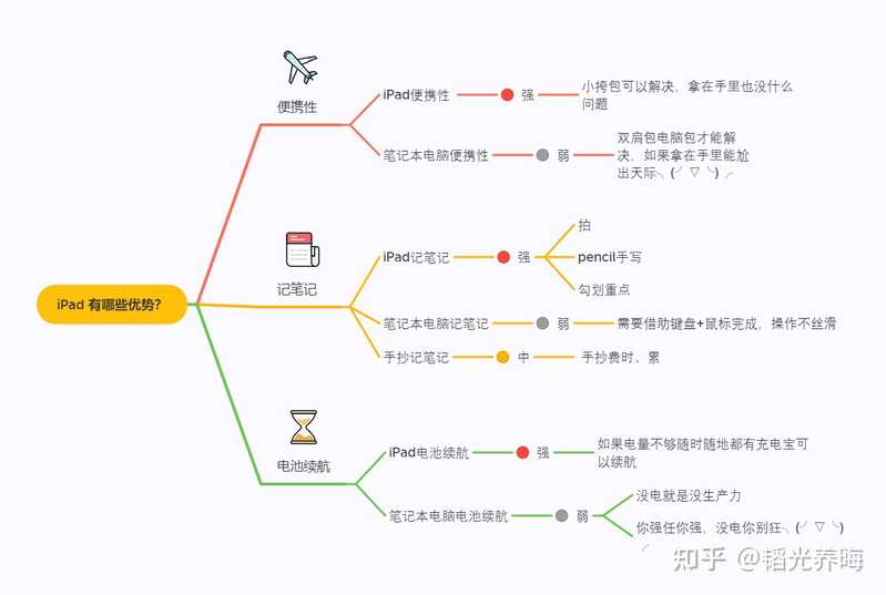 请问现在 4900 元买 iPad Pro 2020 还合适吗？-14.jpg