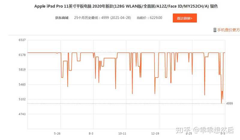 请问现在 4900 元买 iPad Pro 2020 还合适吗？-1.jpg