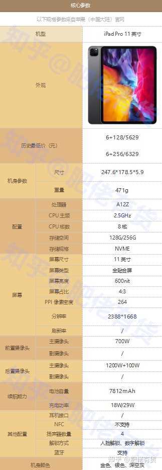 请问现在 4900 元买 iPad Pro 2020 还合适吗？-1.jpg