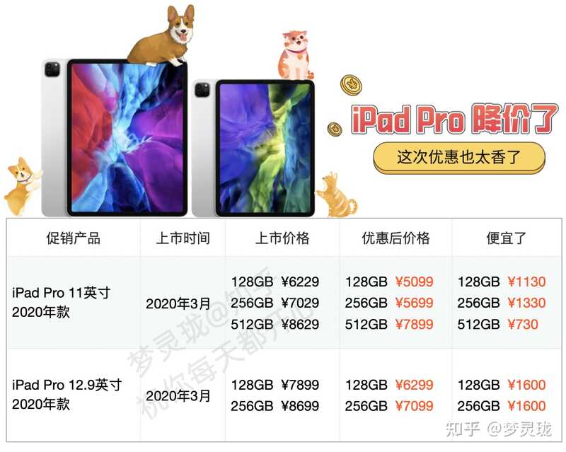 请问现在 4900 元买 iPad Pro 2020 还合适吗？-2.jpg