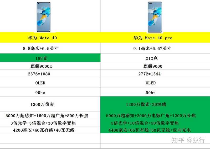 进入5月份，现在买华为 Mate 40还值得入手吗，买华为mate40好还是mate40pro？-1.jpg