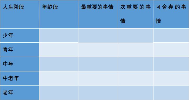 25 岁做什么，可在 5 年后受益匪浅？-2.jpg