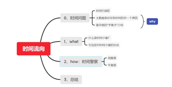 25 岁做什么，可在 5 年后受益匪浅？-3.jpg