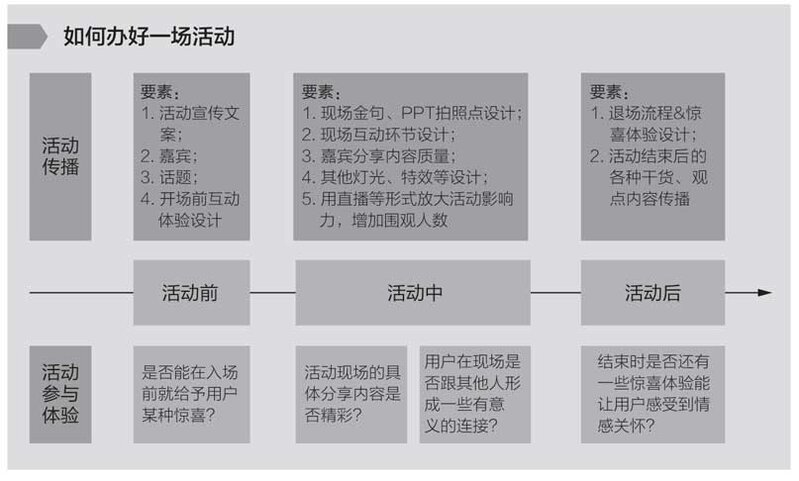 25 岁做什么，可在 5 年后受益匪浅？-2.jpg