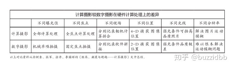 为什么部分摄影师不肯承认手机摄影能力的进步？-1.jpg