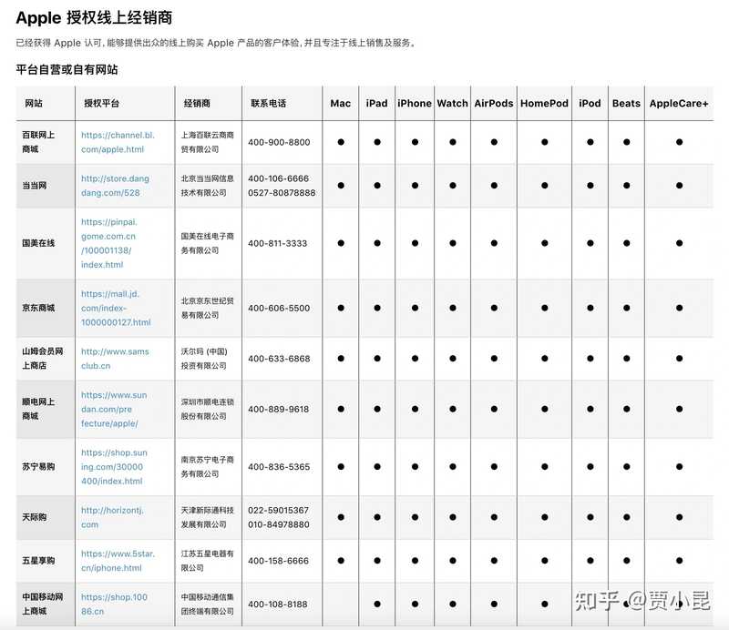 在苹果官网买手机真的傻吗？-3.jpg